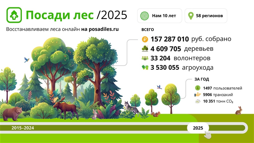 Посади Лес 2025-3.png Посади Лес 2025-3.png