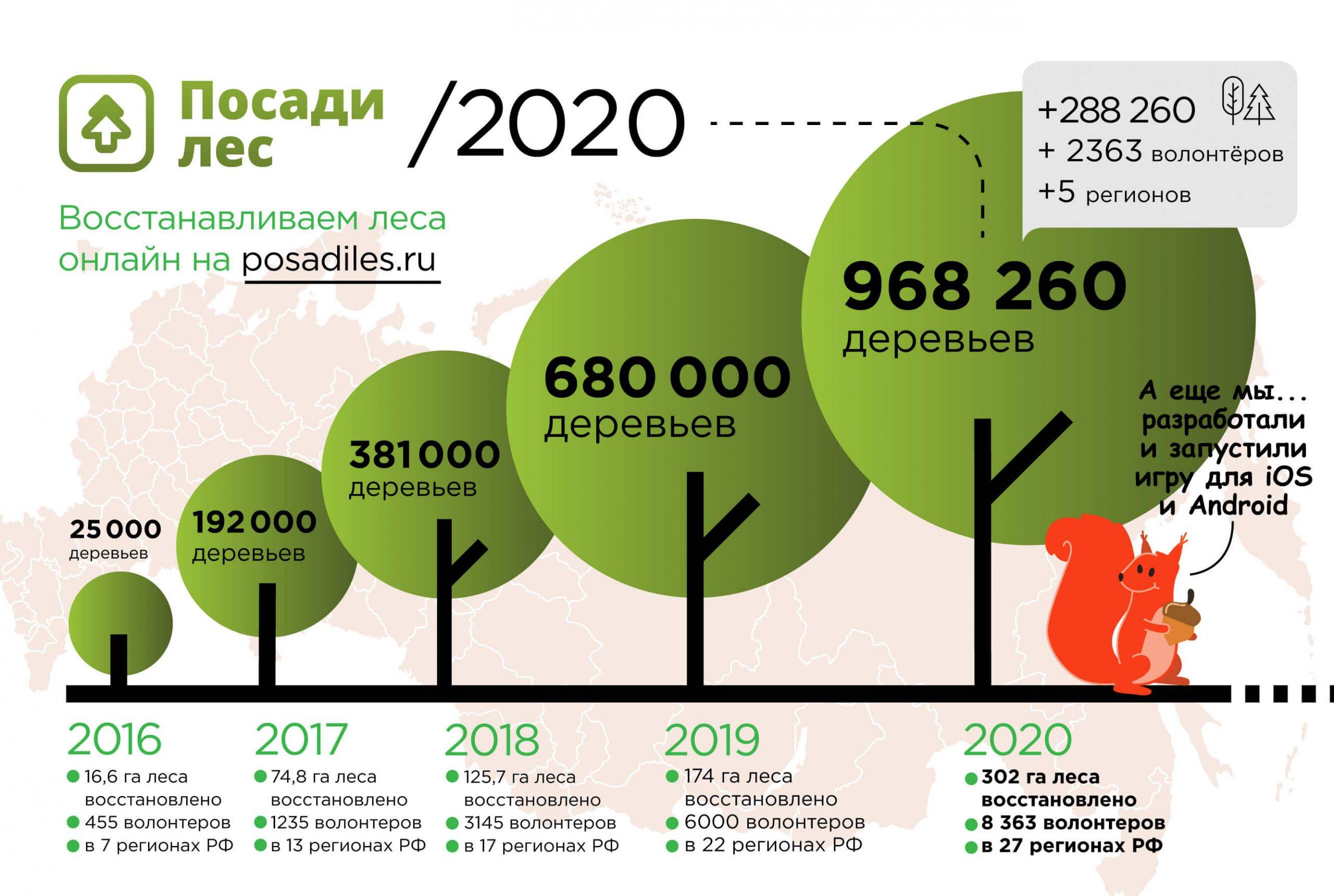 infographics-3 Infographics
