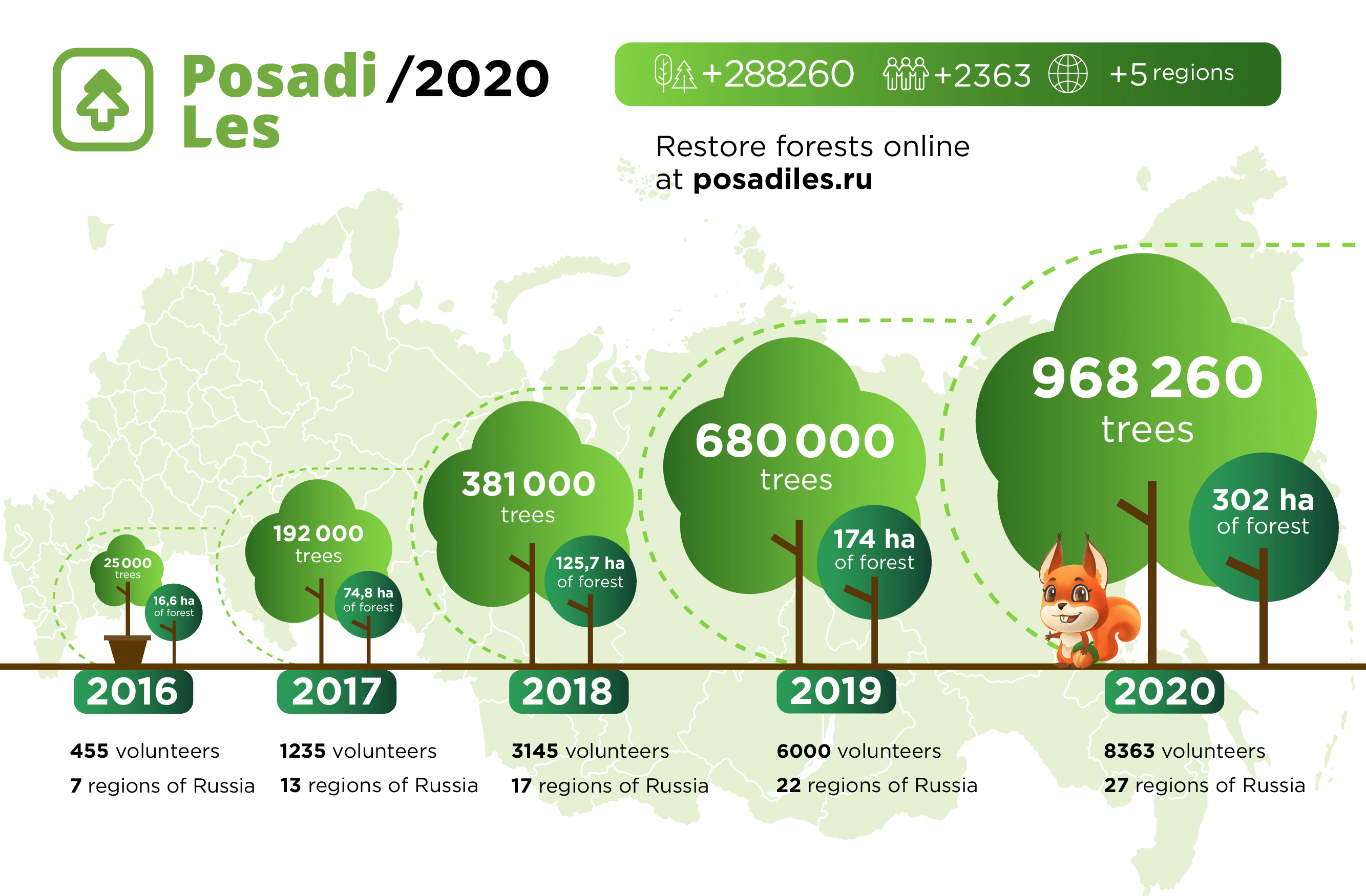 infographic_PL_2020-eng-17 Infographics