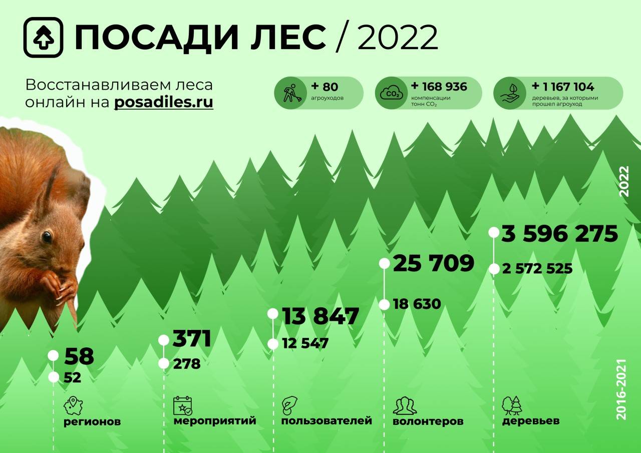pl-2022-rus Infographics